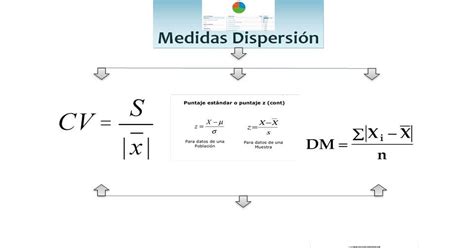 ESTADISTICA MEDIDAS DE DISPERSION