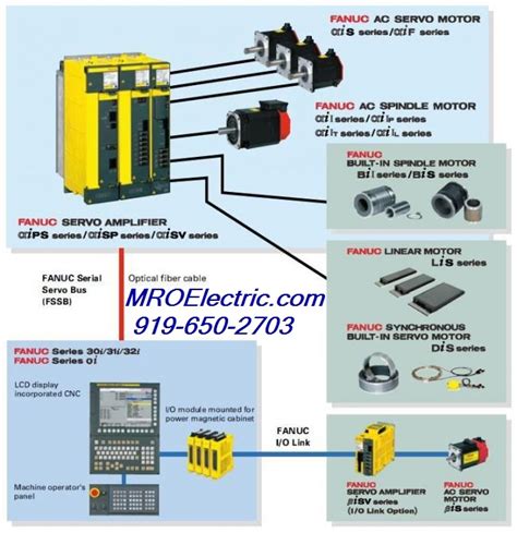 A06B 6134 H301 Servo Amps By FANUC CNC MRO Electric