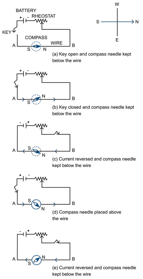 Chapter 10 Electro Magnetism Selina Solutions Concise Physics Class 10 Icse Knowledgeboat