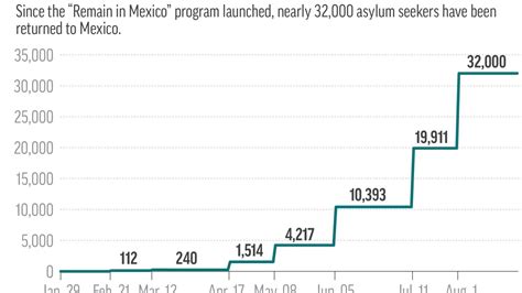 Us Mexico Widen Asylum Crackdown To Push Back All Migrants Ap News