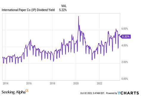 High Yield Stocks To Diversify Your Tech Oriented Portfolio Seeking