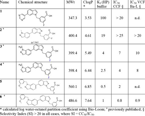 Small Molecules Used In The Study Download Scientific Diagram