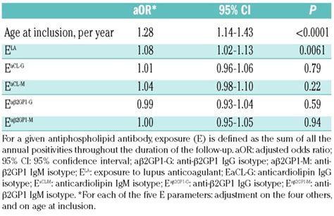 Increased Incidence Of Cancer In The Follow Up Of Obstetric