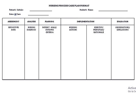 Nursing Care Plan Format Template At Vanannablog Blog