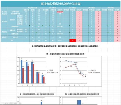 统计分析图模板下载 事业单位模拟考试统计分析图excel模板 Macw下载站