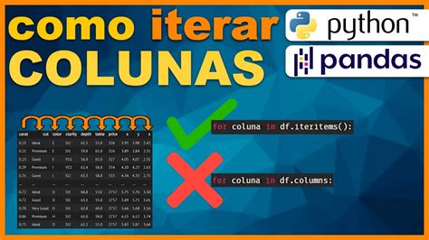 Como ITERAR Colunas De Um Dataframe PANDAS Python YouTube