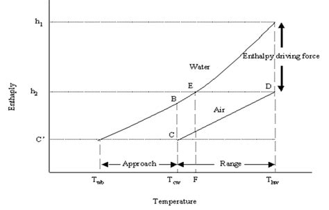 Cooling tower - engineerswikis.com