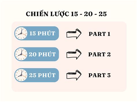 Cách phân bổ thời gian làm bài IELTS Reading hợp lý và hiệu quả