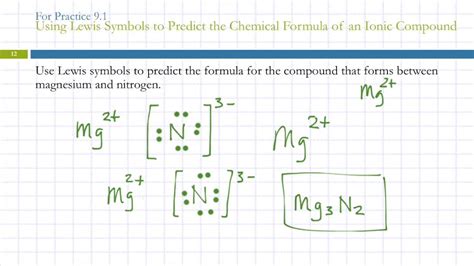 94 Ionic Bonding Lewis Symbols And Lattice Energies Youtube