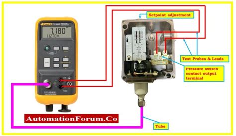 Differential Pressure Transmitter Calibration Procedure