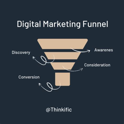 Step Lead Magnet Funnel To Capture Convert Prospects Templates