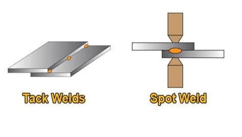 Spot Welding Vs Tack Welding Whats The Differnt