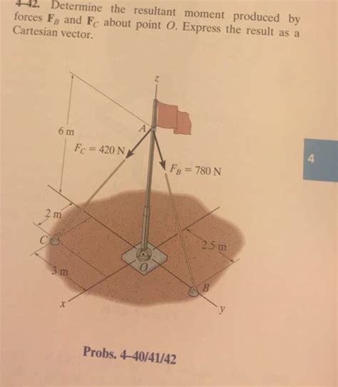 Solved Determine The Resultant Moment Produced By Forces F B Chegg
