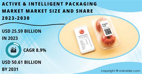 Active Intelligent Packaging Market Expected To Surpass USD 50 61