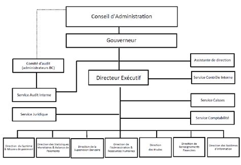 Organisation Banque Centrale De Djibouti