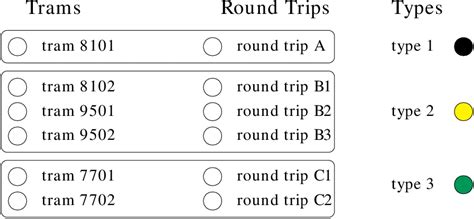 definition  types  scientific diagram