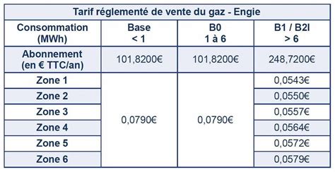 Engie Comment L Ex Usine Gaz Veut Devenir Leader Mondial De La Hot