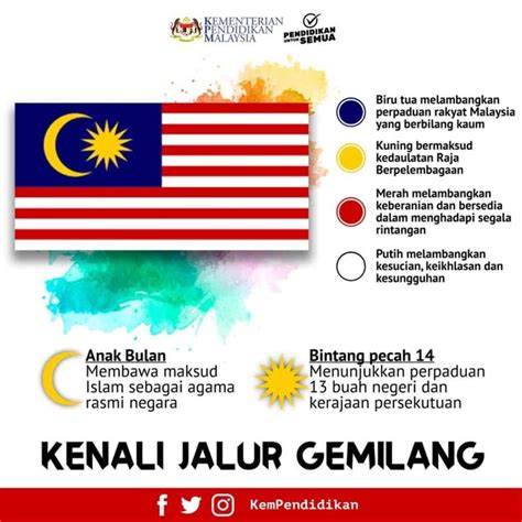 Malaysia Flag - Meaning, Symbolism, Download Image