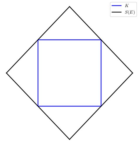 embedding   square state space    larger square se