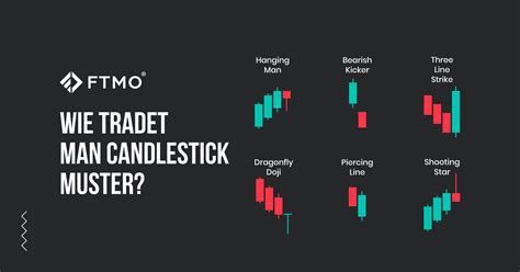 Wie Tradet Man Candlestick Muster Ftmo