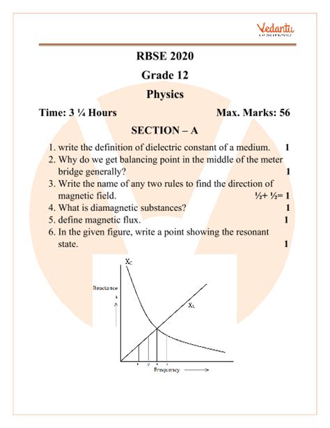 Rbse Class Physics Question Paper