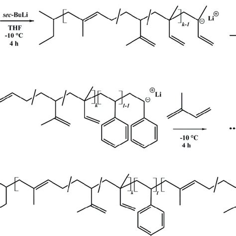 Pdf Supramolecular Networks From Block Copolymers Based On Styrene