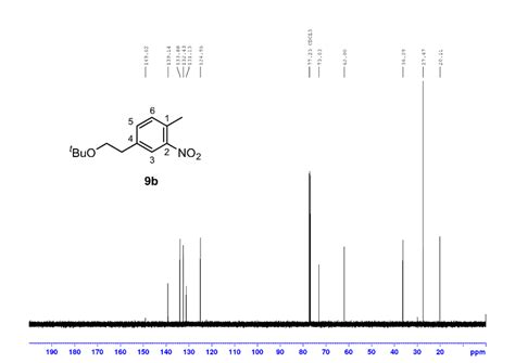 Figure S4 13 C Nmr Spectrum Of Compound 9b Measured In Deuterated Download Scientific Diagram