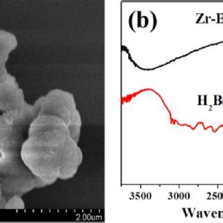 A SEM Image Of Zr BDC CP And B FTIR Spectra Of Zr BDC CP And H 2