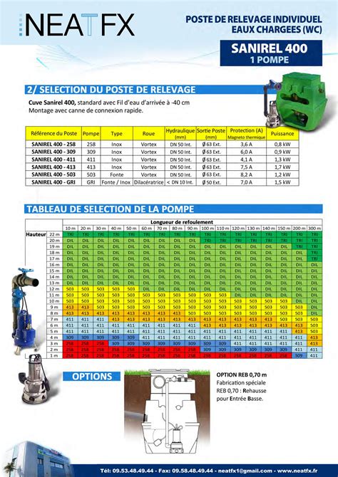 Tableau De Selection Des Pompes De Relevage En Fonction De La Hauteur