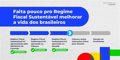 Minist Rio Da Fazenda On Twitter O Regime Fiscal Sustent Vel Antigo