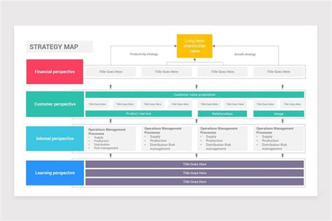 A Roadmap Is Shown With Three Different Sections