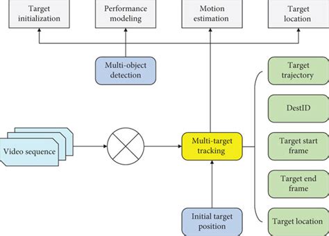 Intelligent Vehicle Tracking Model Algorithm Framework Download