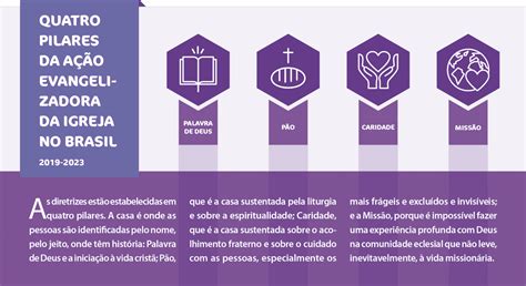 Comunidades eclesiais missionárias apontam para um jeito de ser Igreja