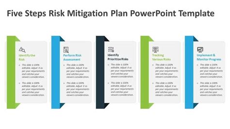 Five Steps Risk Mitigation Plan Powerpoint Template Powerpoint