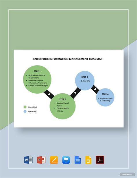 Enterprise Information Management Roadmap Template Google Docs 107508