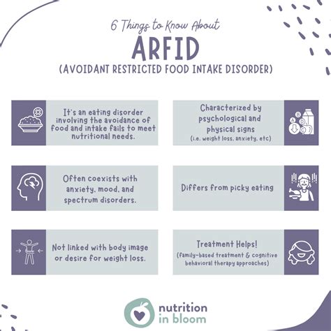 6 Things To Know About Arfid — Nutrition In Bloom Childhood Nutrition