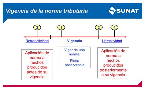 3 2 4 REGIMEN TRIBUTARIO ADUANERO Pdf