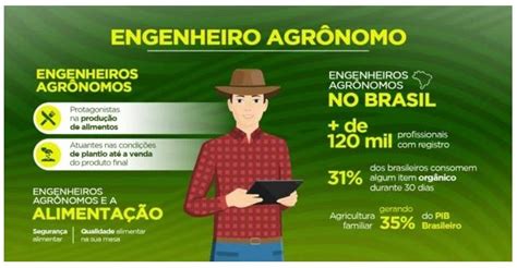 Dia Do Engenheiro Agr Nomo O Papel De Alimentar O Mundo Sociedade