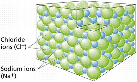 Lon Capa Chemistry I Atoms And Molecules