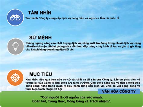 Tầm nhìn Sứ mệnh Mục tiêu Văn hóa công ty Công ty Cổ Phần