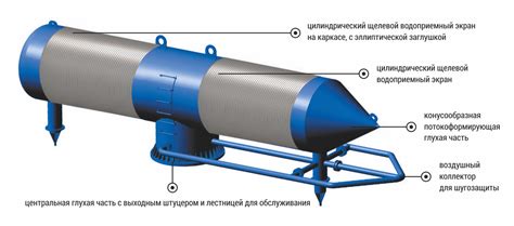 Рыбозащита на водозаборах воды из водоема | Стронг-Фильтр ...