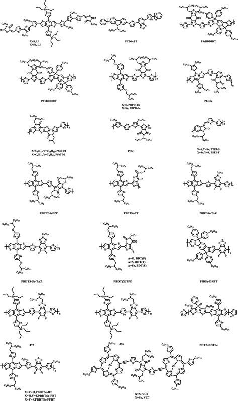 Figure 1 From Recent Advances In Selenophene Based Materials For