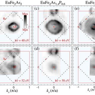 Color Online Photon Energy Dependence Of The Photoemission Intensity