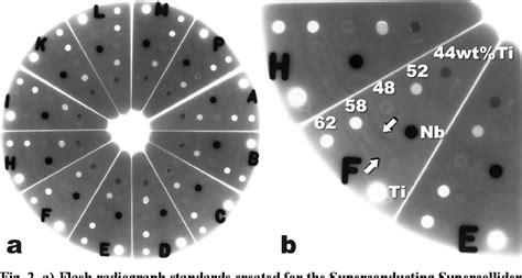 Pdf Niobium Titanium Superconducting Wires Nanostructures By