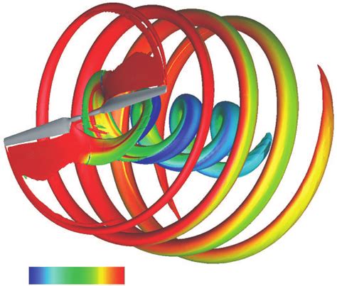 Aerodynamic Wake Iso Surface Of Q Criterion Coloured By Vorticity