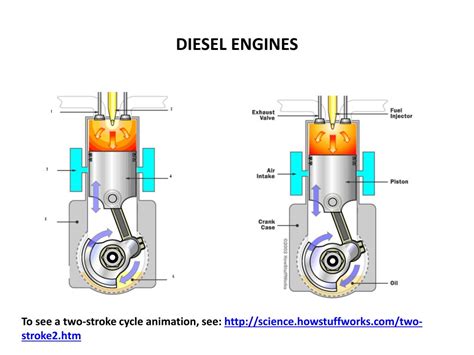 2 Stroke Diesel Engine Animation