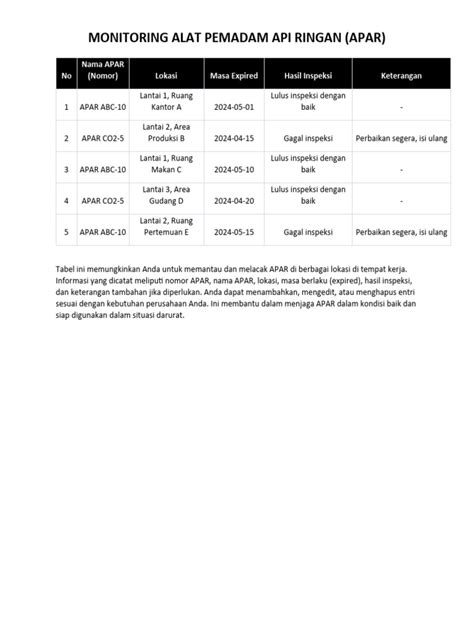 Tabel Monitoring Alat Pemadam Api Ringan Apar Pdf