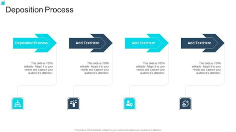 Deposition Process In Powerpoint And Google Slides Cpb PPT PowerPoint