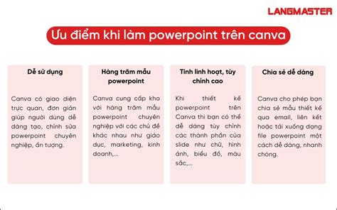 HƯỚng DẪn CÁch LÀm Powerpoint TrÊn Canva Chi TiẾt ChuyÊn NghiỆp