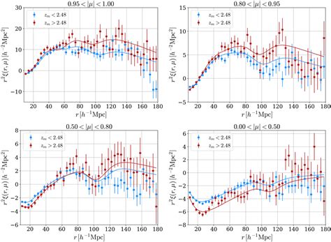 Baryon Acoustic Oscillations From The Cross Correlation Of Ly